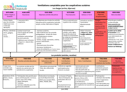 Nomenclature ventilation vignette